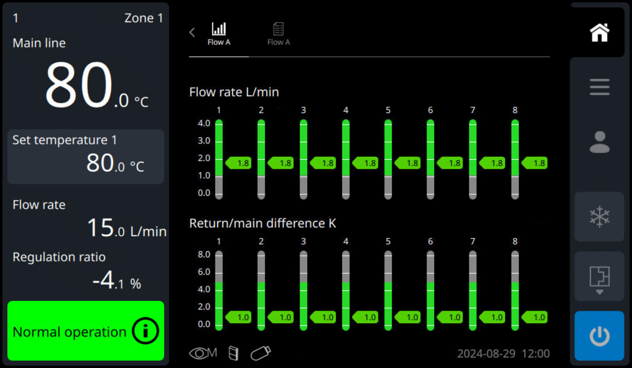 Flow-5 monitoring