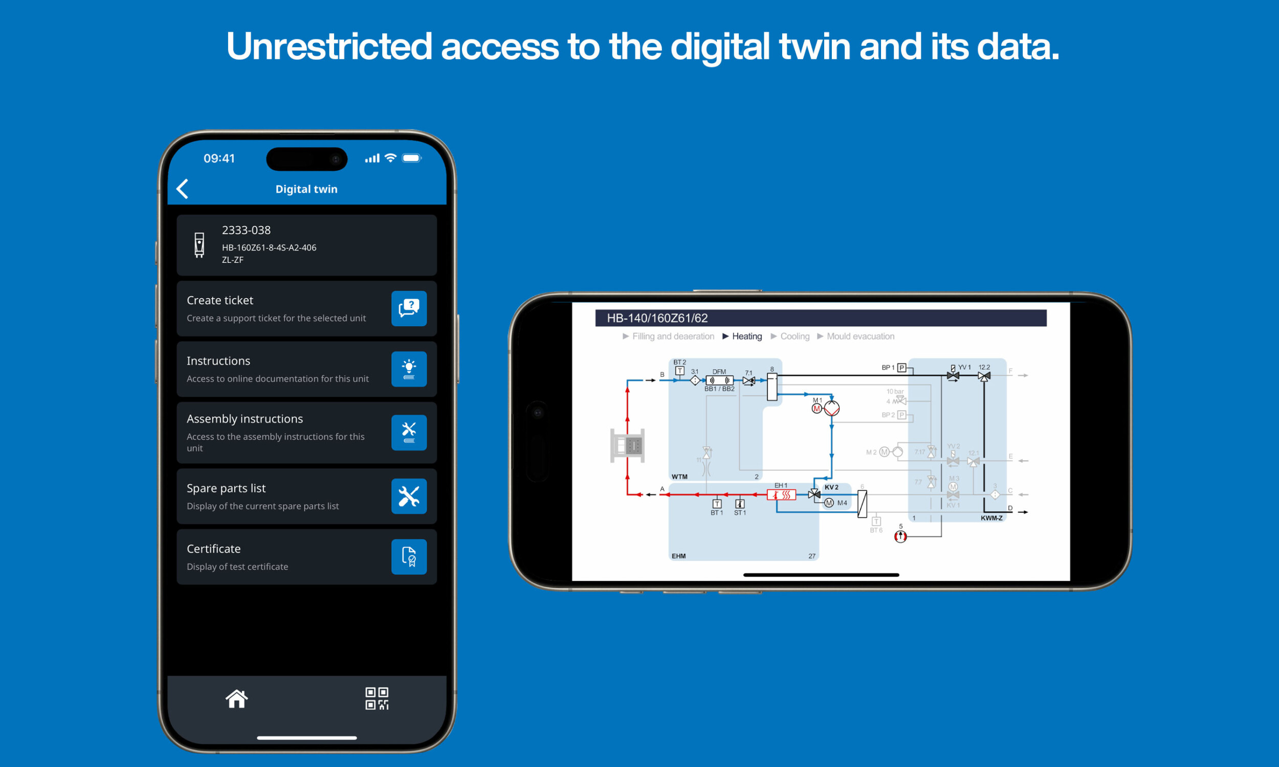 e-cockpit Digital-Twin
